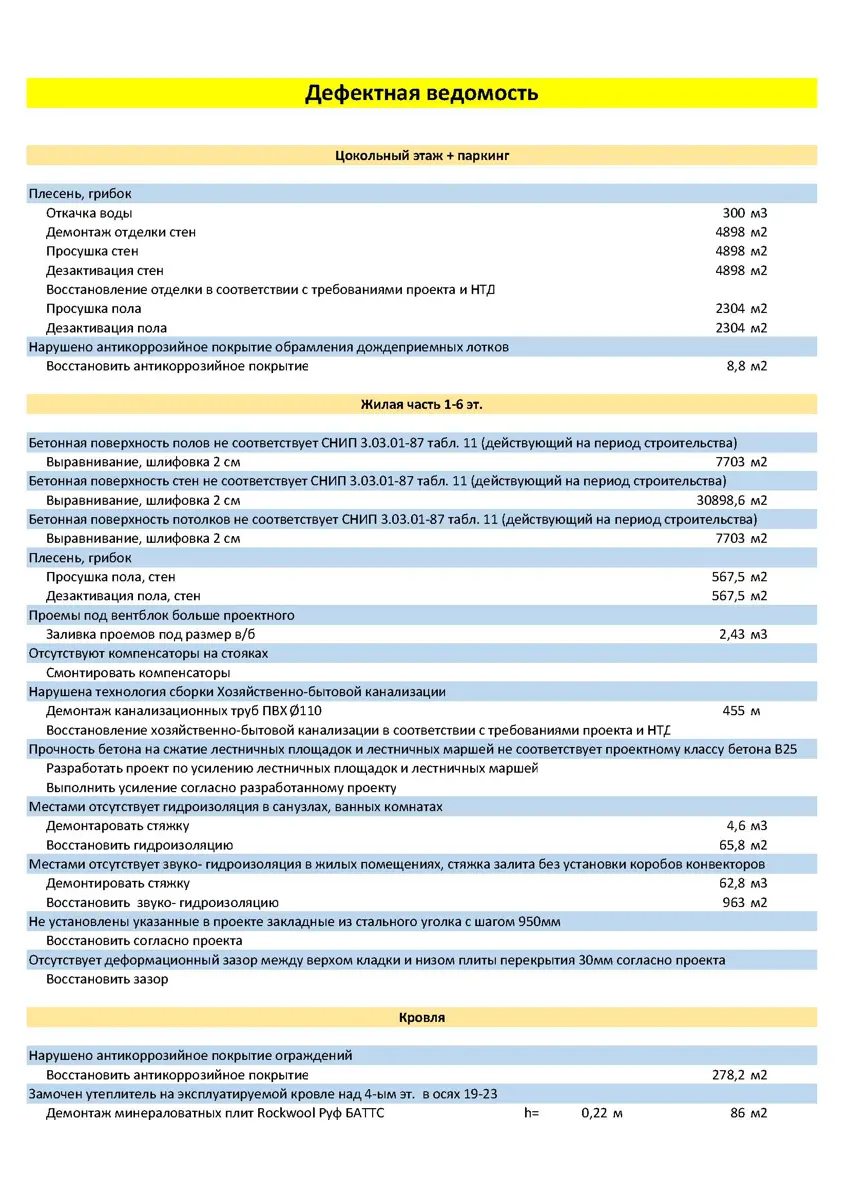 Обследования недостроенного здания в Санкт-Петербурге: фото с объекта