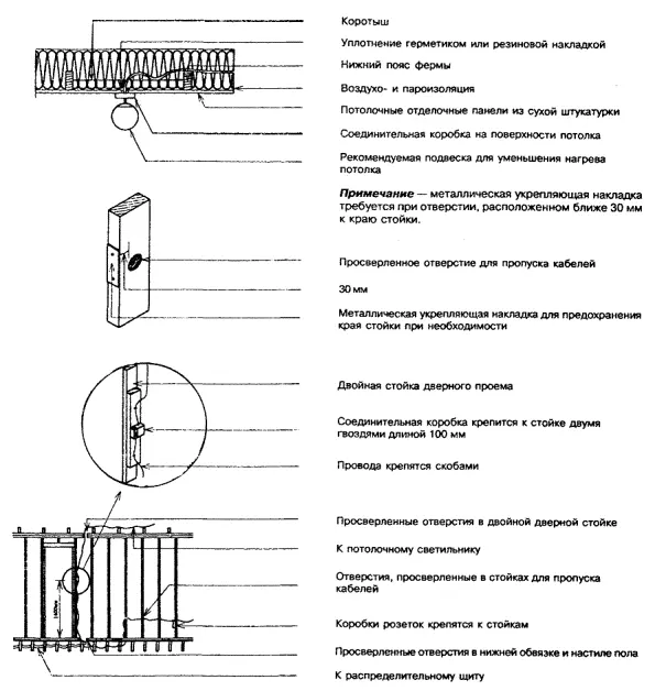 Оценка качества строительстве дома: фото с объекта